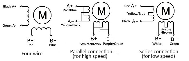 Wiring Diagram of Nema 34 2 Phase Stepper Motor
