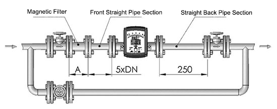 Metal tube variable area flow meter horizontal installation