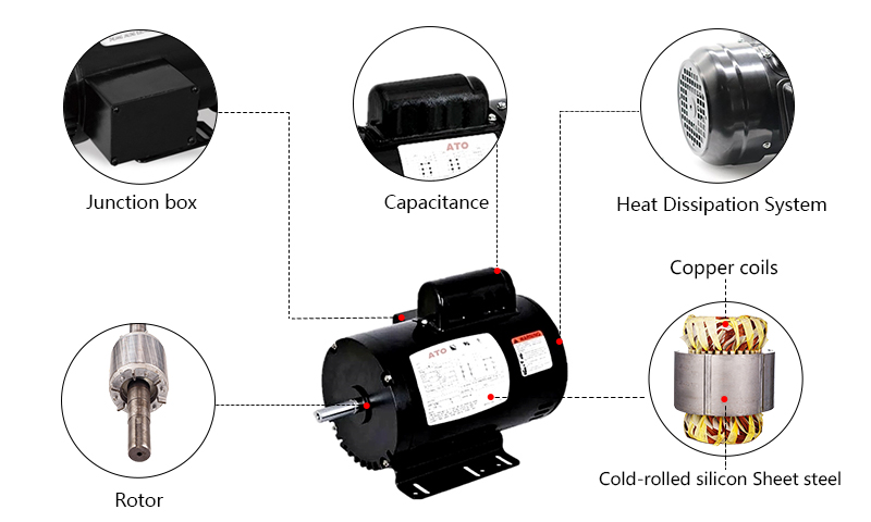 1hp NEMA AC Induction Motor Details