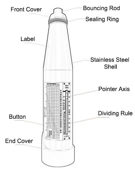Concrete rebound hammer details