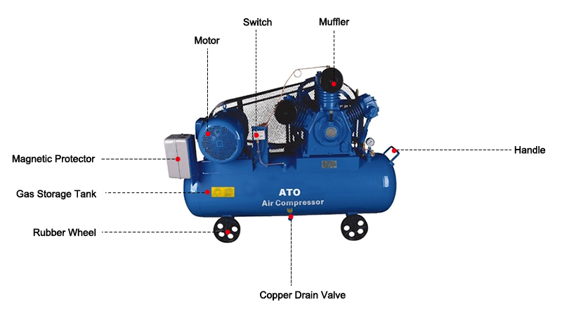430 PSI Belt Driven Air Compressor Details