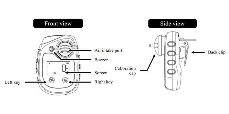 Mini portable Chlorine (Cl2) gas detector structure
