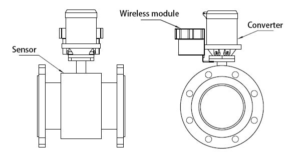 Wireless electromagnetic flow meter structure