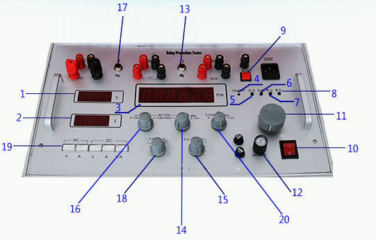 Various parts on the panel