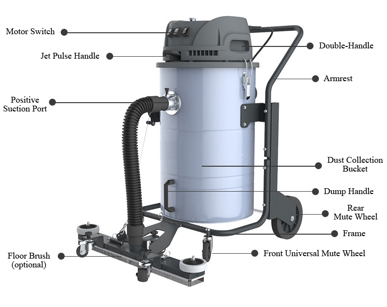 Structure Diagram of Industrial Vacuum Cleaner with HEPA