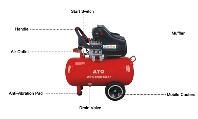 Portable Air Compressor Details