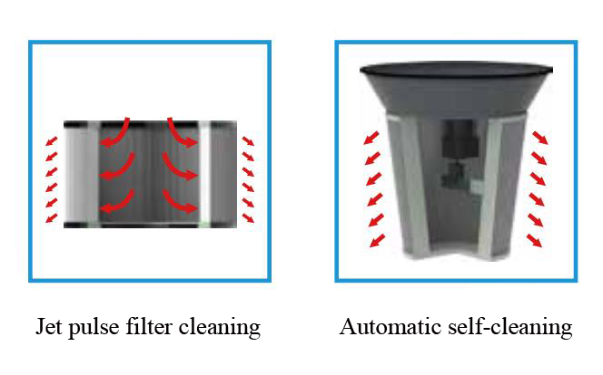 Filter Cleaning Mode Diagram of Industrial Vacuum Dust Extractor