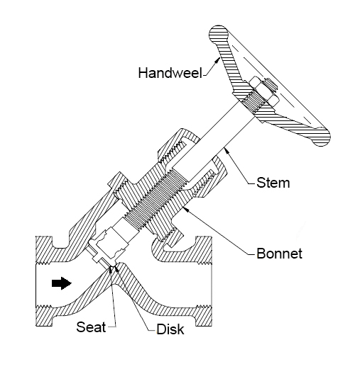 structure of y pattern globe valve