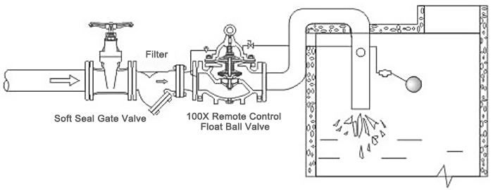 Water level control float valve installation