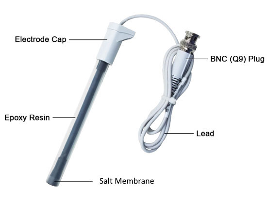 Lead ion selective electrode detail