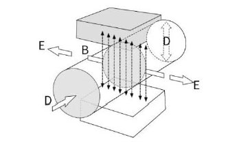 Induced electromotive force equation