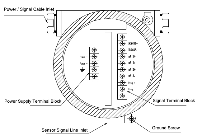 Coriolis mass flow meter terminal block instructions