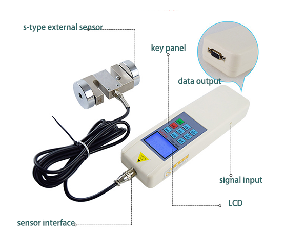 Digital external force gauge structure