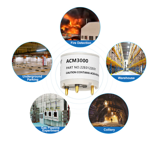 CO gas sensor applications