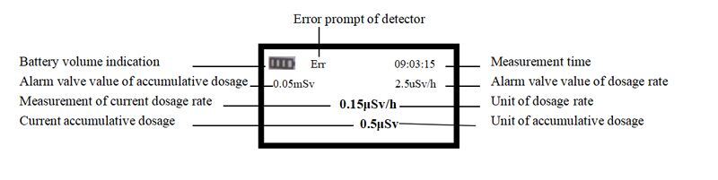 FS800 LCD screen detection interface