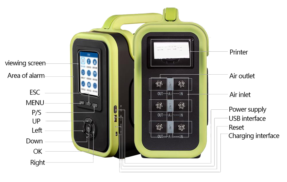 Portable Multi Gas Analyzer Details