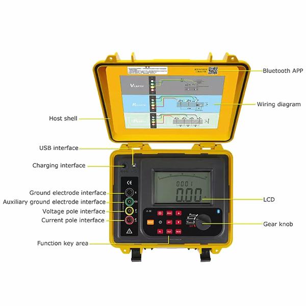 Soil resistivity tester details