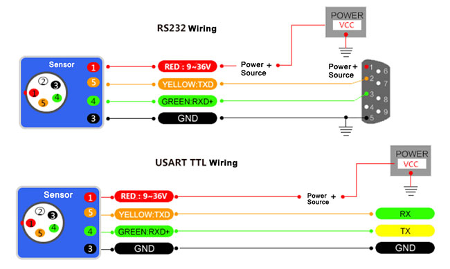 Explosion proof inclinometer sensor wiring diagram