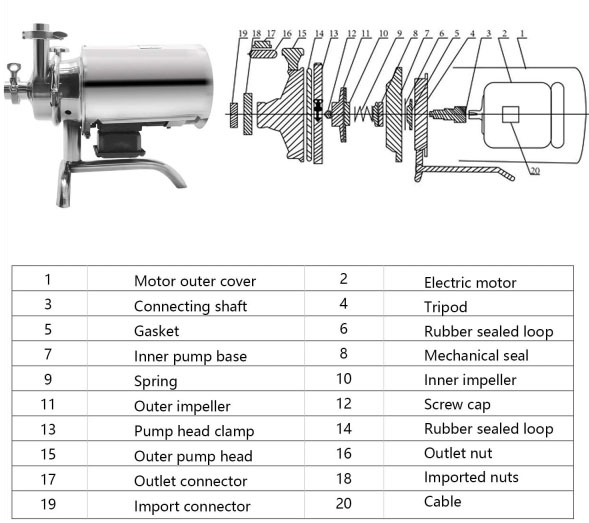 Product Information of Centrifugal Pump