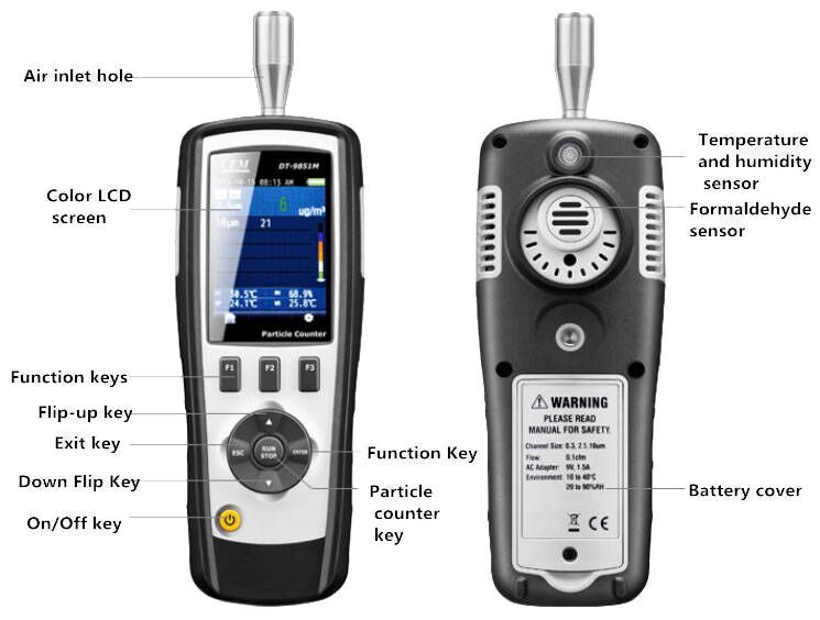 Air particle counter details