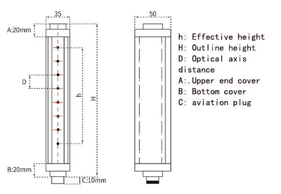 RC type light curtain size