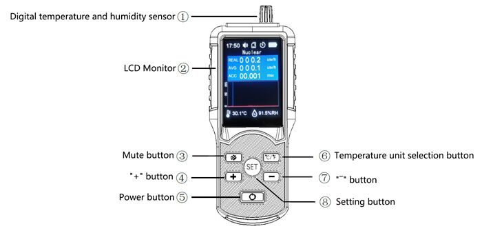 Geiger counter structure