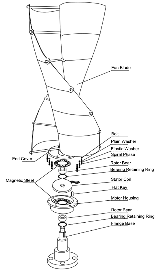 Spiral wind turbine detail