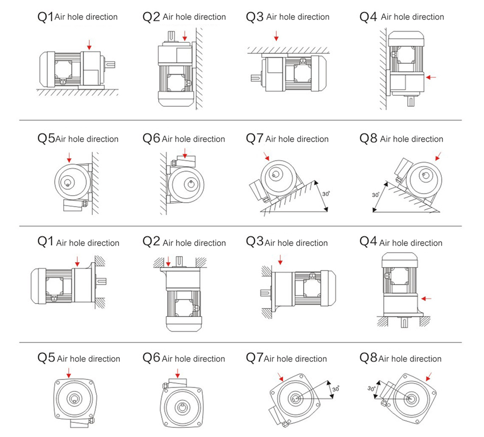 Air hole direction of 3-Phase AC Gear Motor, Horizontal/vertical