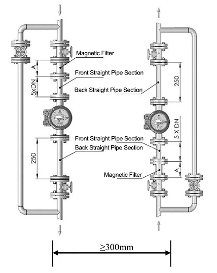 Metal tube variable area flow meter parallel installation