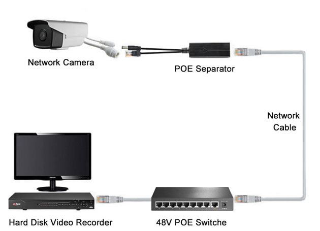 48V to 5V PoE splitter wiring diagram