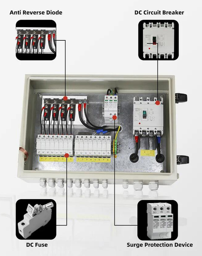 PV combiner box description