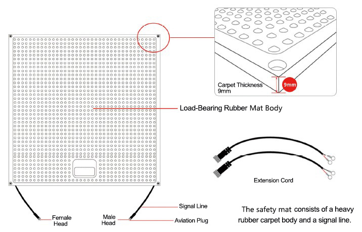 High performance safety mat compositions