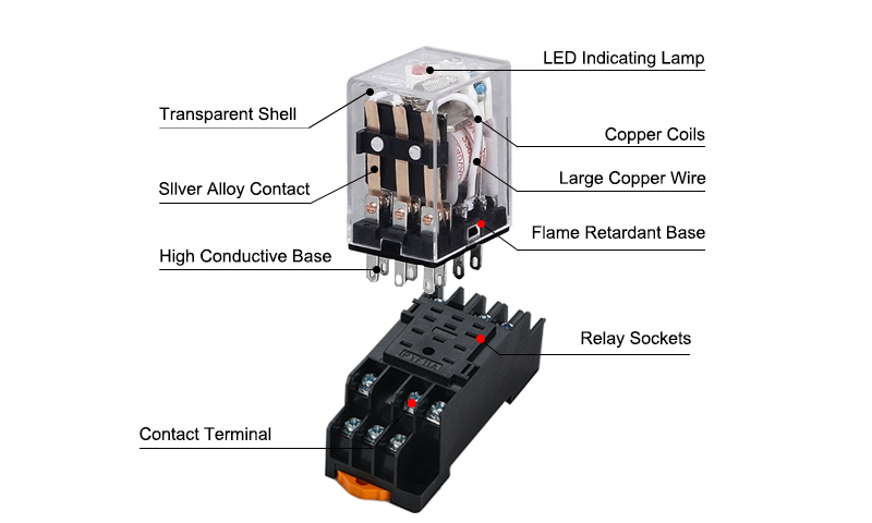 Electromagnetic Relay, 3PDT Details