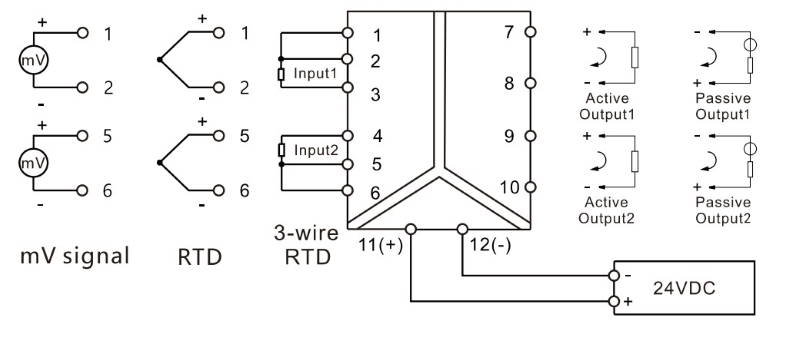 Wiring diagram of Double-channel input and Double-channel output
