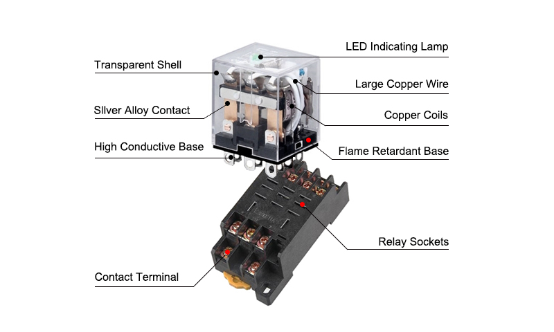 Electromagnetic Relay, 11-pin 3PDT Details