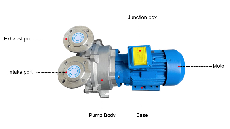 1500W Water Ring Vacuum Pump Details