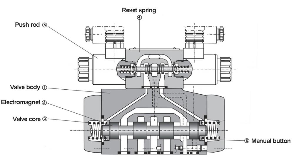 Hydraulic solenoid valve structure