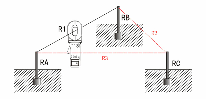 Three wire method of earth resistance tester
