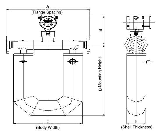 Coriolis mass flow meter size