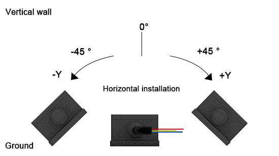 High precision digital inclinometer sensor installation method
