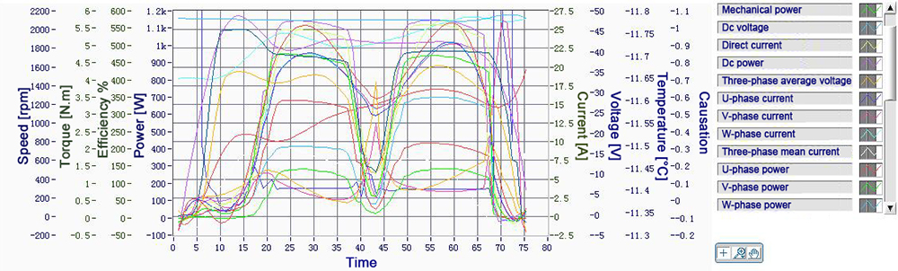 800w dc servo motor speed torque curve