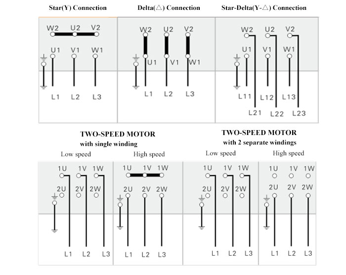 3 phase induction motor wiring connection diagram