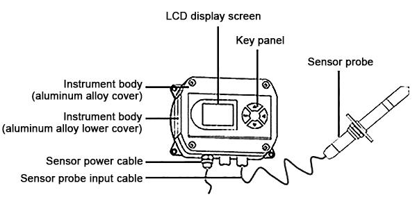 Industrial digital dew point transmitter details