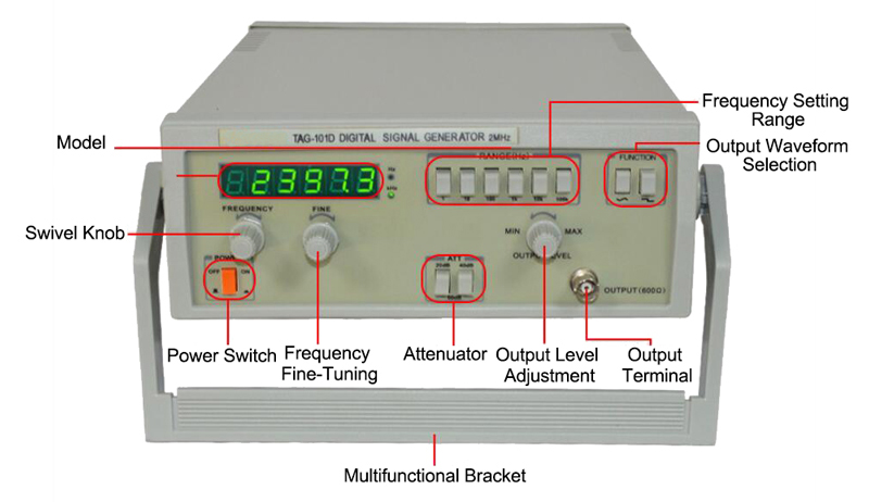 Digital waveform signal generator detail