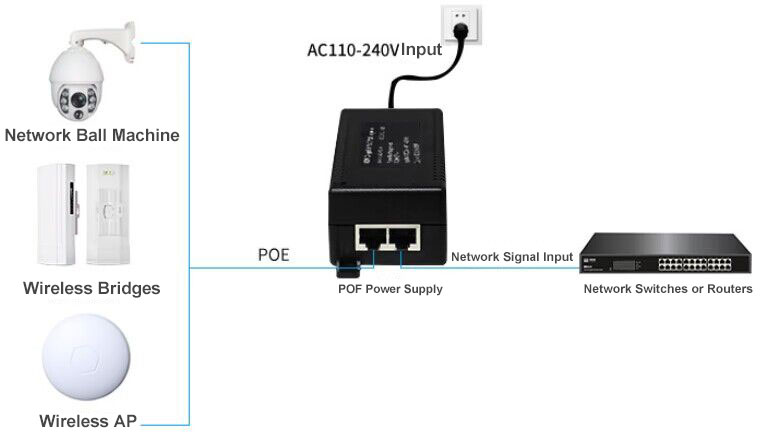 30W PoE injector wiring diagram