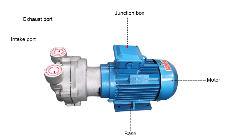 3HP Water Ring Vacuum Pump Details