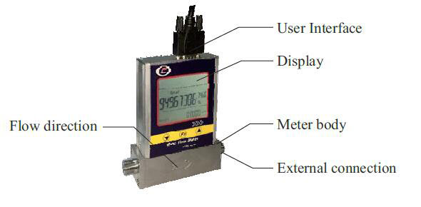 Detail of gas mass flow meter