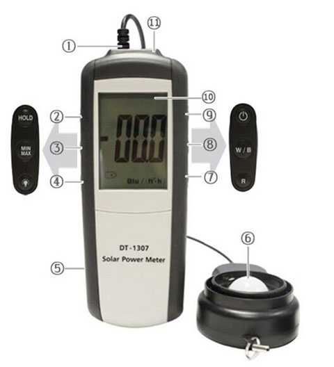 solar watt meter details