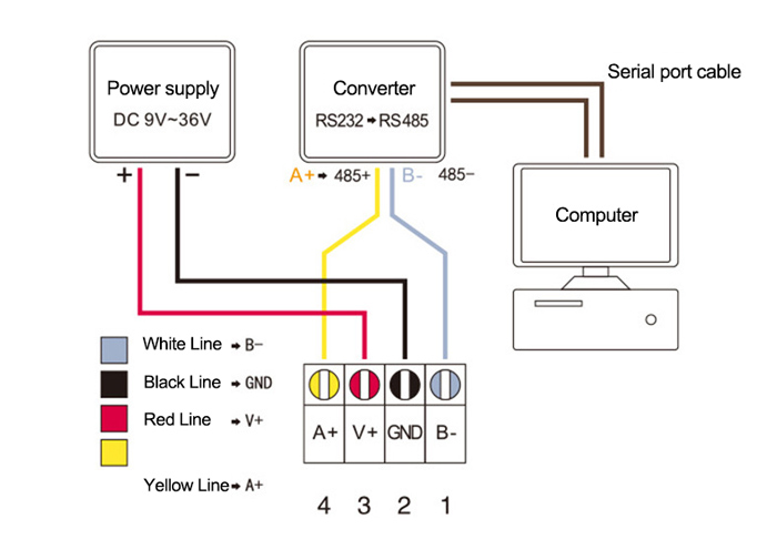 Wall mounted temperature & humidity transmitter wiring