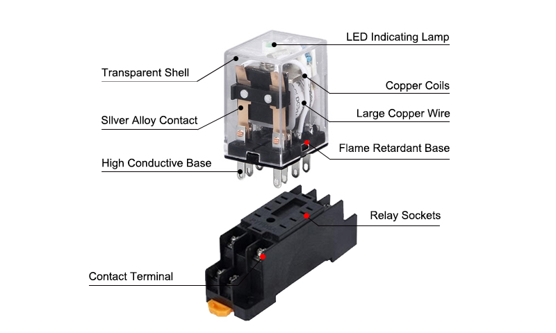 Electromagnetic Relay,DPDT Details